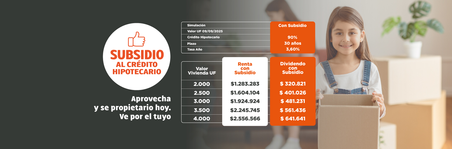 Convet, Subsidio al crédito hipotecario.
