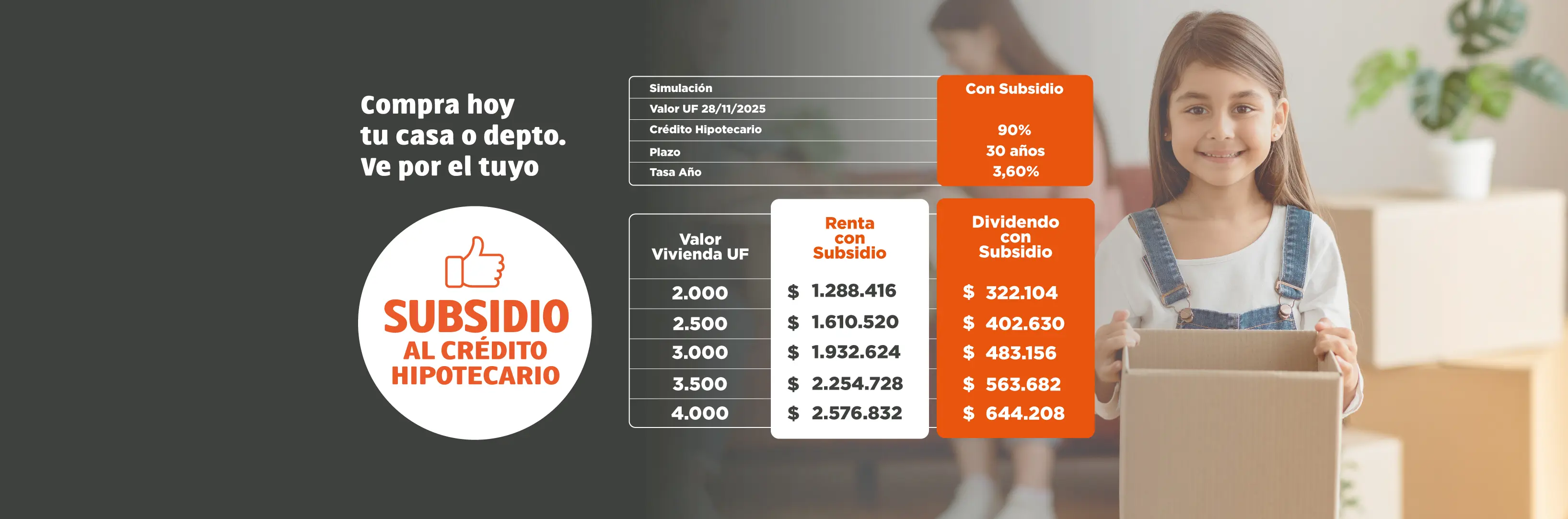 Convet, Subsidio al crédito hipotecario.