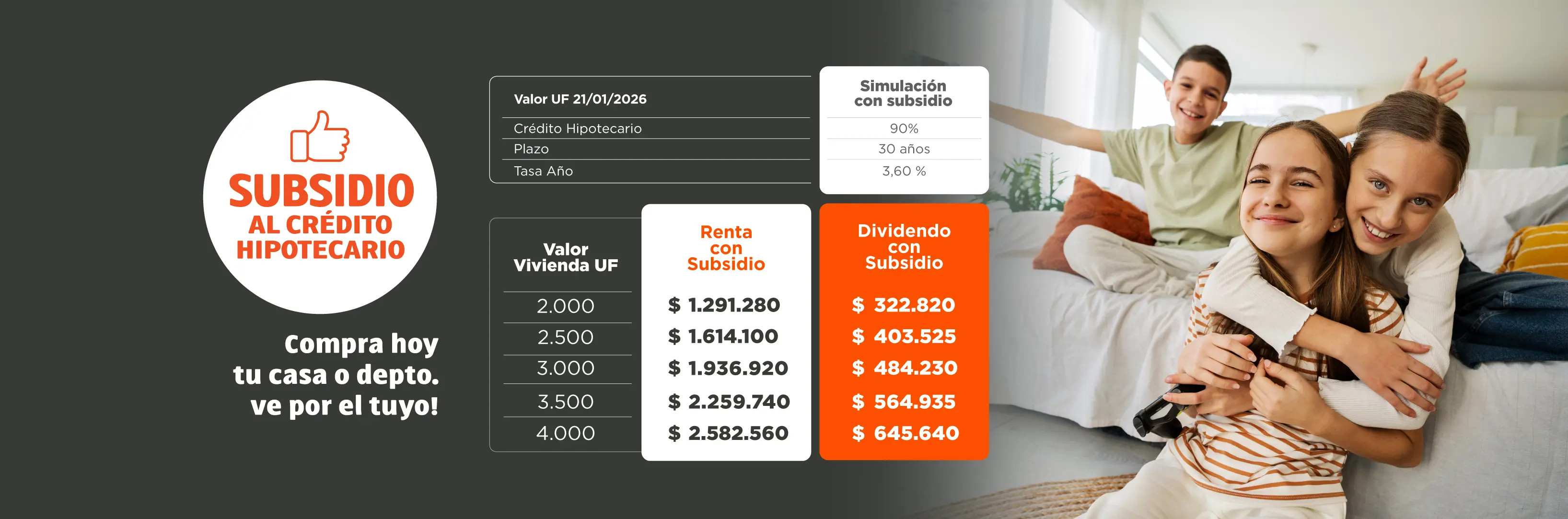 Convet, Subsidio al crédito hipotecario.