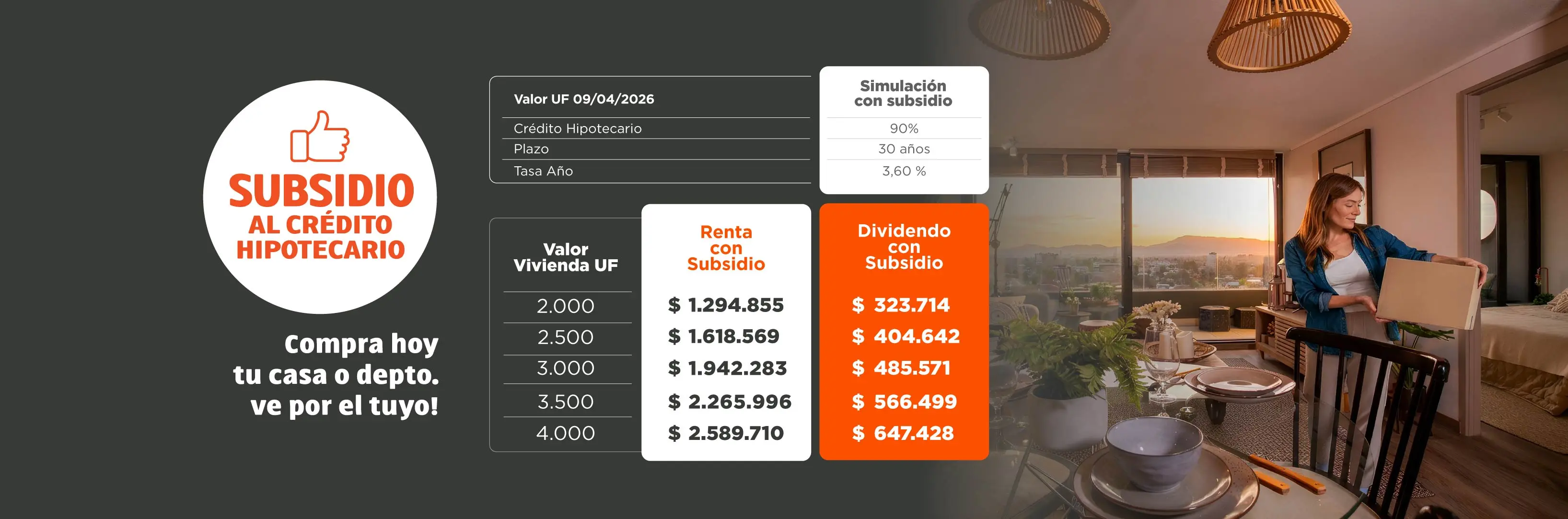 Convet, Subsidio al crédito hipotecario.